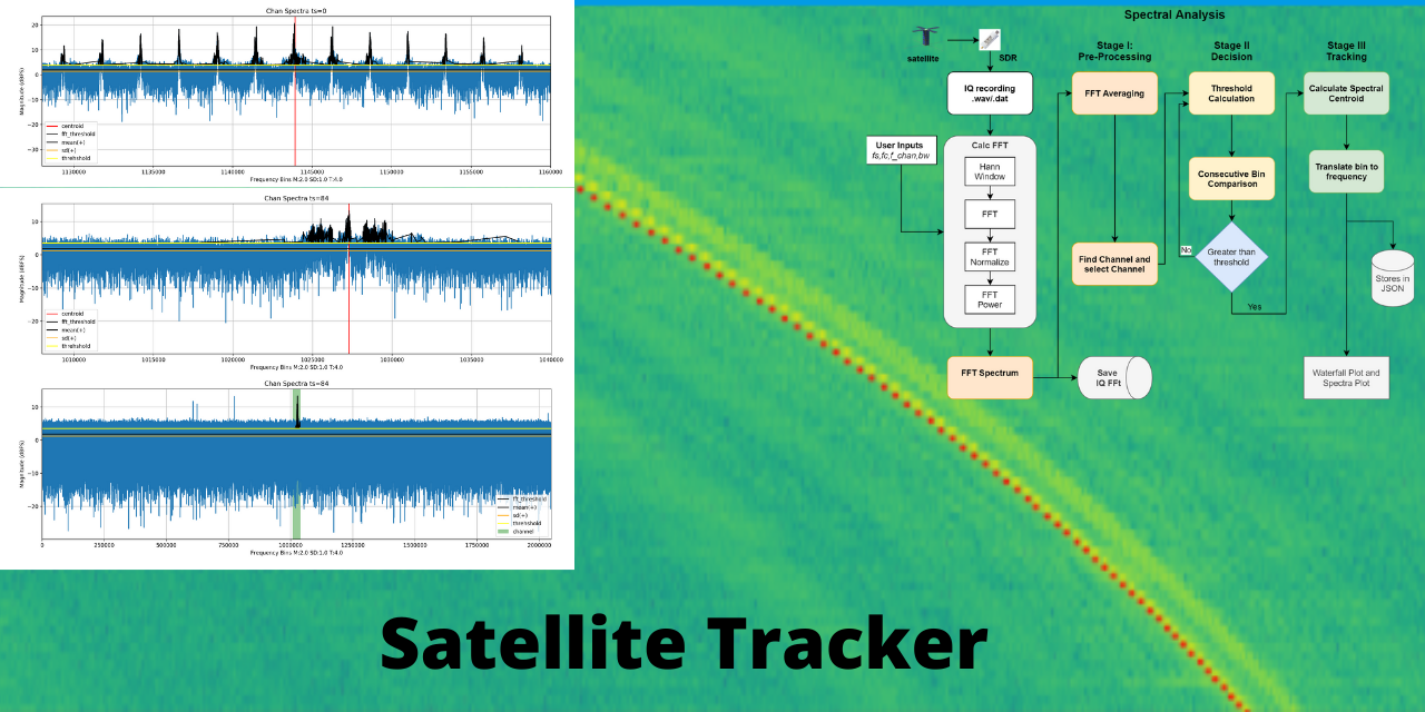 GSOC - Satellite Tracker Project